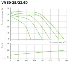 Вентилятор NED VR 50-25/22-6D-0