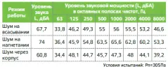 Вентилятор NED VR 50-25/22-4E-3