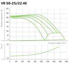 Вентилятор NED VR 50-25/22-4E