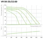 Вентилятор NED VR 50-25/22-6D
