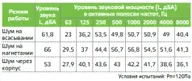 Вентилятор NED VR 50-25/22-6D
