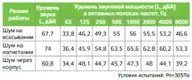 Вентилятор NED VR 50-25/22-4E